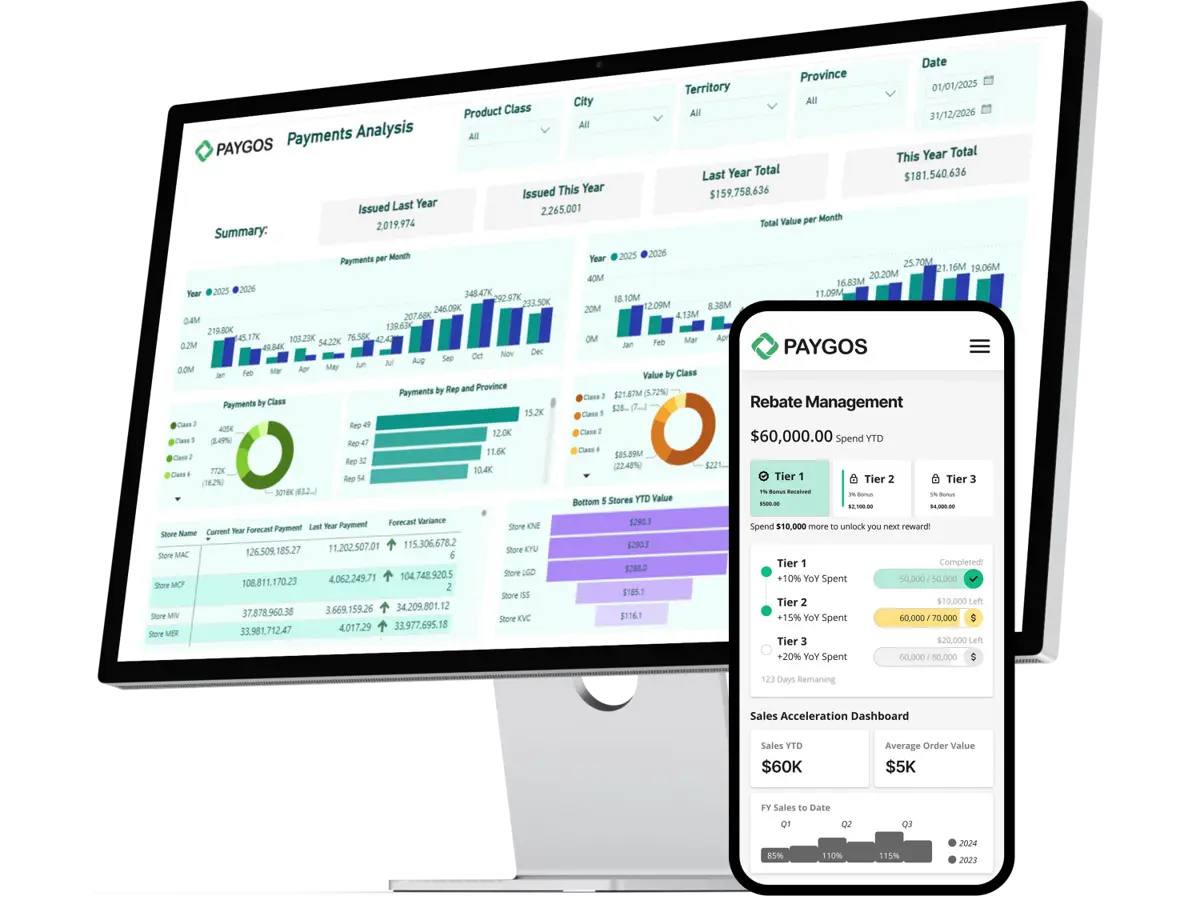 Paygos sales acceleration platform dashboard showing analytics and ordering