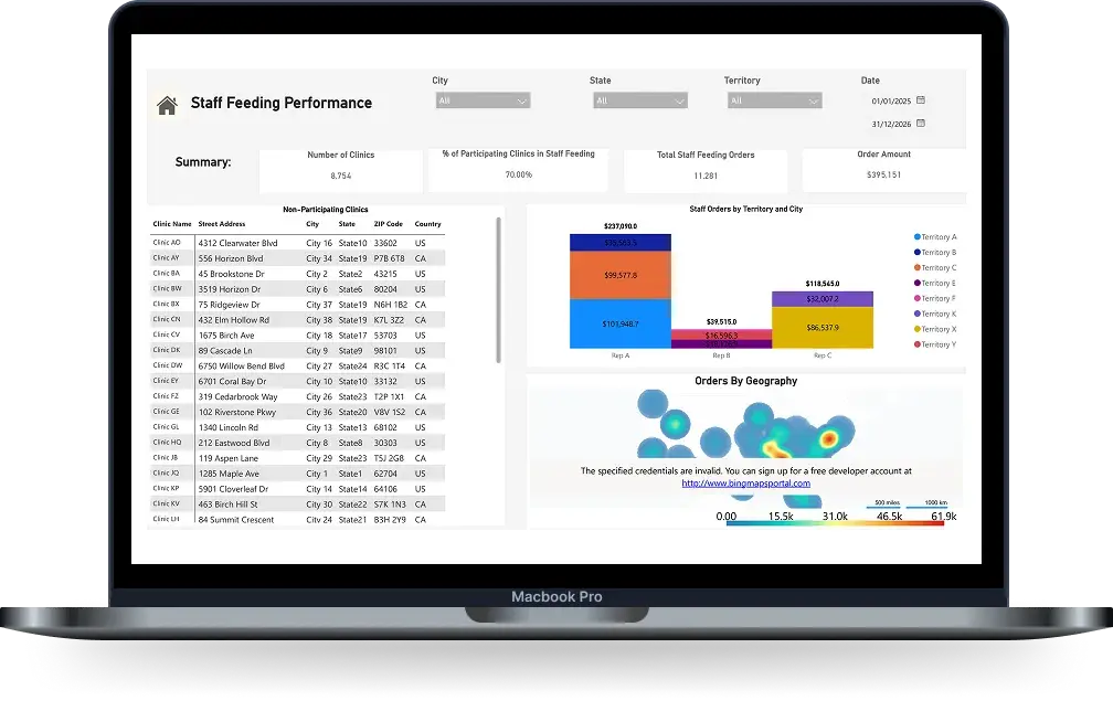FSA Devices with Power BI